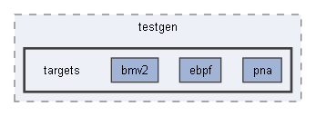 B:/Open Source Projects/P4c-Documentation-Hosting/backends/p4tools/modules/testgen/targets