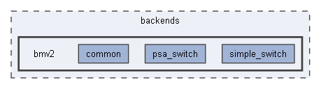 B:/Open Source Projects/P4c-Documentation-Hosting/backends/bmv2