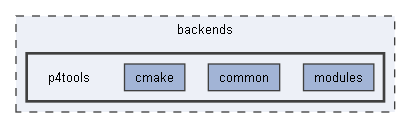 B:/Open Source Projects/P4c-Documentation-Hosting/backends/p4tools