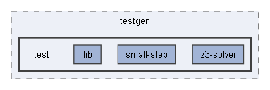 B:/Open Source Projects/P4c-Documentation-Hosting/backends/p4tools/modules/testgen/test