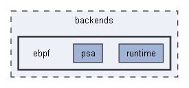 B:/Open Source Projects/P4c-Documentation-Hosting/backends/ebpf