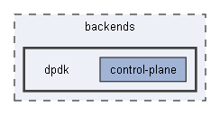 B:/Open Source Projects/P4c-Documentation-Hosting/backends/dpdk