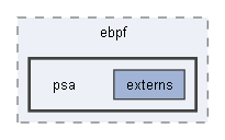 B:/Open Source Projects/P4c-Documentation-Hosting/backends/ebpf/psa
