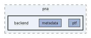 B:/Open Source Projects/P4c-Documentation-Hosting/backends/p4tools/modules/testgen/targets/pna/backend
