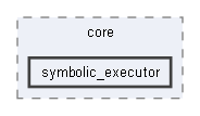 B:/Open Source Projects/P4c-Documentation-Hosting/backends/p4tools/modules/testgen/core/symbolic_executor