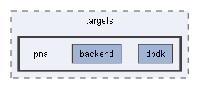 B:/Open Source Projects/P4c-Documentation-Hosting/backends/p4tools/modules/testgen/targets/pna