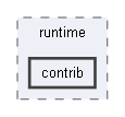 B:/Open Source Projects/P4c-Documentation-Hosting/backends/ebpf/runtime/contrib