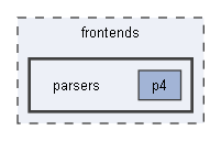 B:/Open Source Projects/P4c-Documentation-Hosting/frontends/parsers