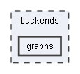 B:/Open Source Projects/P4c-Documentation-Hosting/backends/graphs