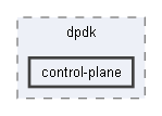 B:/Open Source Projects/P4c-Documentation-Hosting/backends/dpdk/control-plane