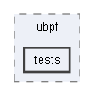 B:/Open Source Projects/P4c-Documentation-Hosting/backends/ubpf/tests