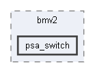 B:/Open Source Projects/P4c-Documentation-Hosting/backends/bmv2/psa_switch