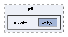 B:/Open Source Projects/P4c-Documentation-Hosting/backends/p4tools/modules