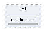 B:/Open Source Projects/P4c-Documentation-Hosting/backends/p4tools/modules/testgen/targets/bmv2/test/test_backend