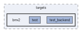 B:/Open Source Projects/P4c-Documentation-Hosting/backends/p4tools/modules/testgen/targets/bmv2