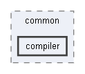 B:/Open Source Projects/P4c-Documentation-Hosting/backends/p4tools/common/compiler