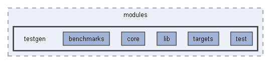 B:/Open Source Projects/P4c-Documentation-Hosting/backends/p4tools/modules/testgen