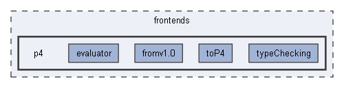 B:/Open Source Projects/P4c-Documentation-Hosting/frontends/p4
