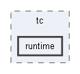 B:/Open Source Projects/P4c-Documentation-Hosting/backends/tc/runtime