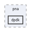 B:/Open Source Projects/P4c-Documentation-Hosting/backends/p4tools/modules/testgen/targets/pna/dpdk