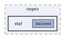 B:/Open Source Projects/P4c-Documentation-Hosting/backends/p4tools/modules/testgen/targets/ebpf