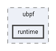 B:/Open Source Projects/P4c-Documentation-Hosting/backends/ubpf/runtime