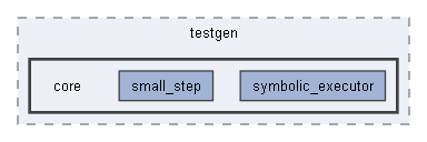 B:/Open Source Projects/P4c-Documentation-Hosting/backends/p4tools/modules/testgen/core