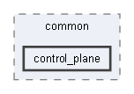 B:/Open Source Projects/P4c-Documentation-Hosting/backends/p4tools/common/control_plane