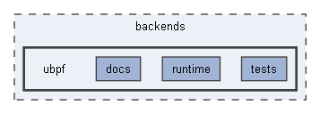B:/Open Source Projects/P4c-Documentation-Hosting/backends/ubpf