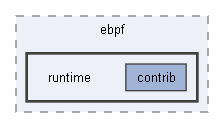 B:/Open Source Projects/P4c-Documentation-Hosting/backends/ebpf/runtime