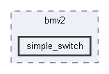 B:/Open Source Projects/P4c-Documentation-Hosting/backends/bmv2/simple_switch