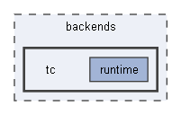 B:/Open Source Projects/P4c-Documentation-Hosting/backends/tc