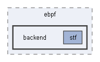 B:/Open Source Projects/P4c-Documentation-Hosting/backends/p4tools/modules/testgen/targets/ebpf/backend